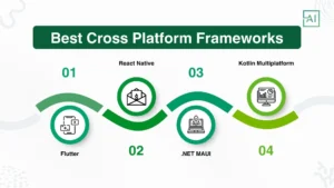 Best Cross-Platform Frameworks