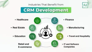Industries That Benefit from CRM Development