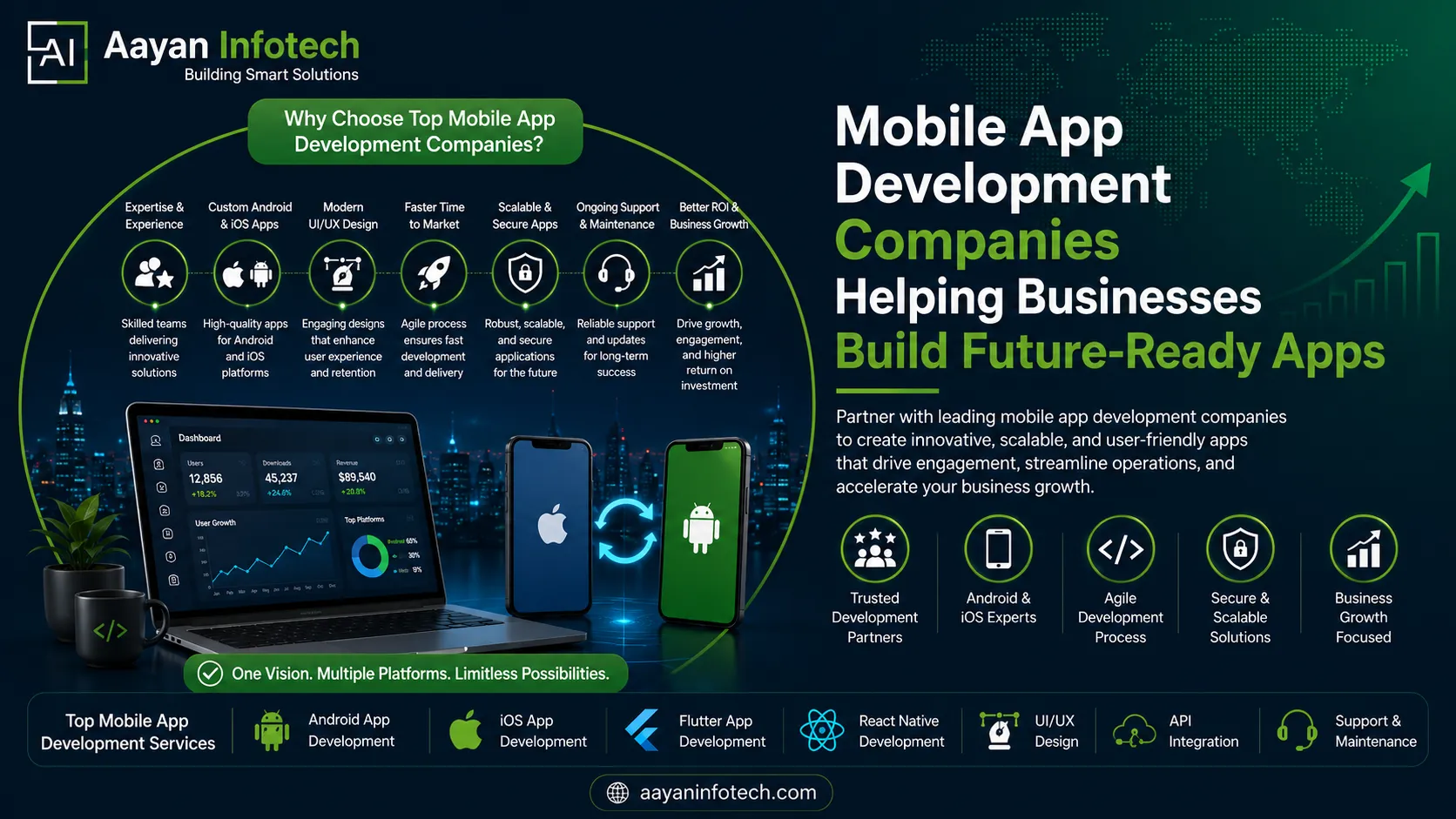 Mobile App Development Companies Helping Businesses Build Future-Ready Apps