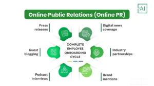 Online Public Relations (Online PR)