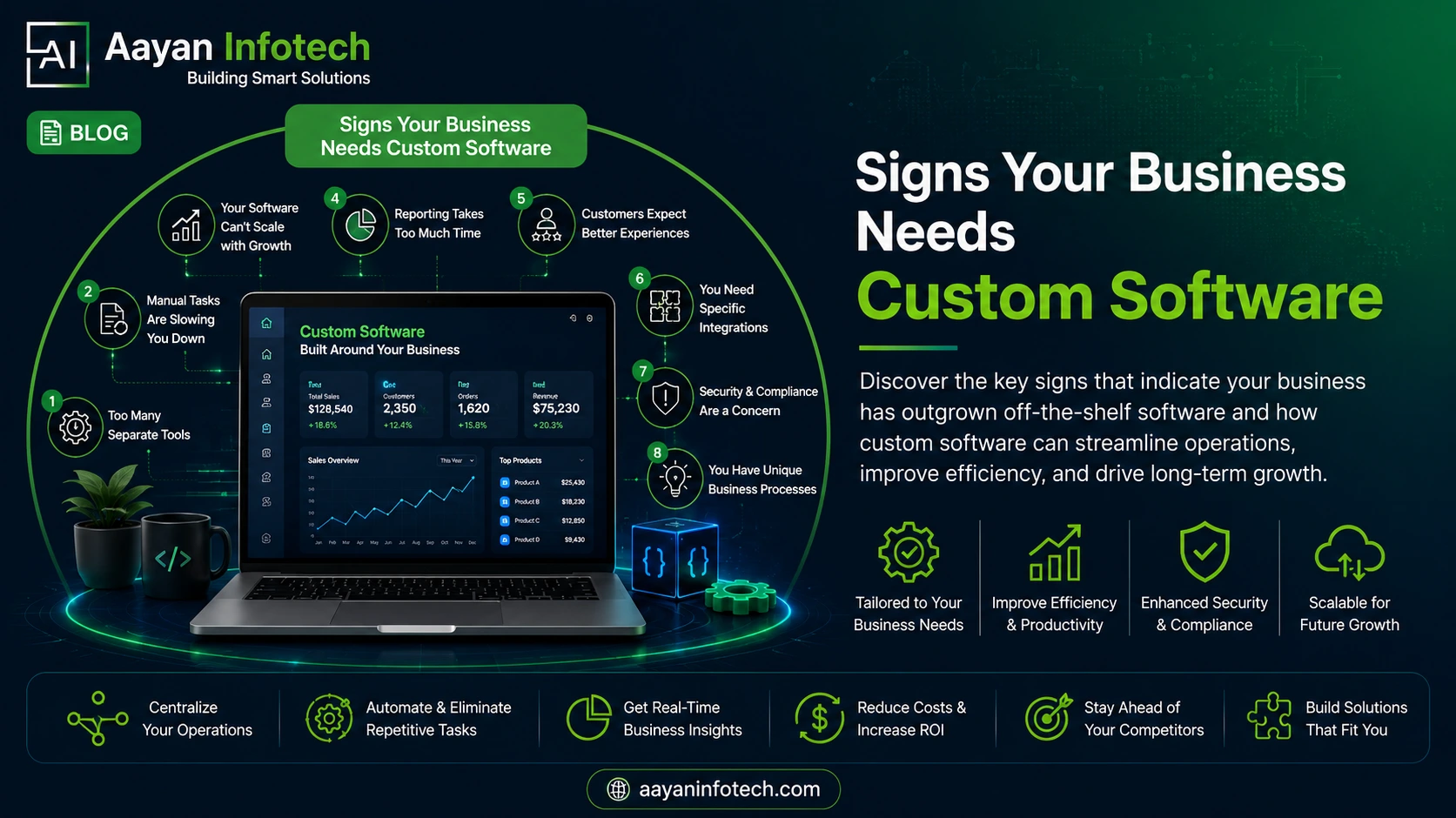 8 Signs Your Business Needs Custom Software
