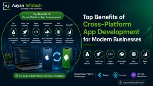Top Benefits of Cross-Platform App Development for Modern Businesses