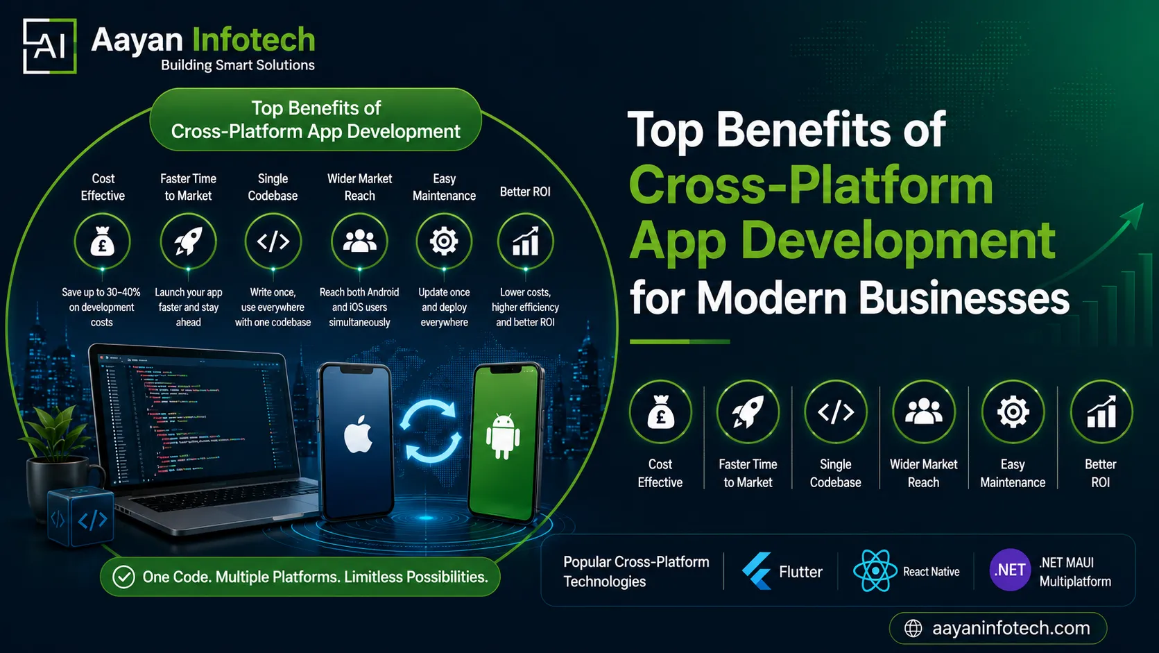 Top Benefits of Cross-Platform App Development for Modern Businesses