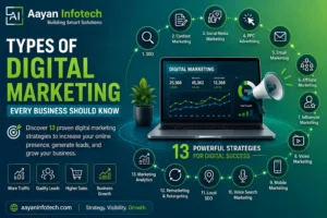 Types of Digital Marketing Every Business Should Know