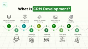 What Is CRM Development