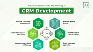 Why Businesses in India Are Investing in CRM Development