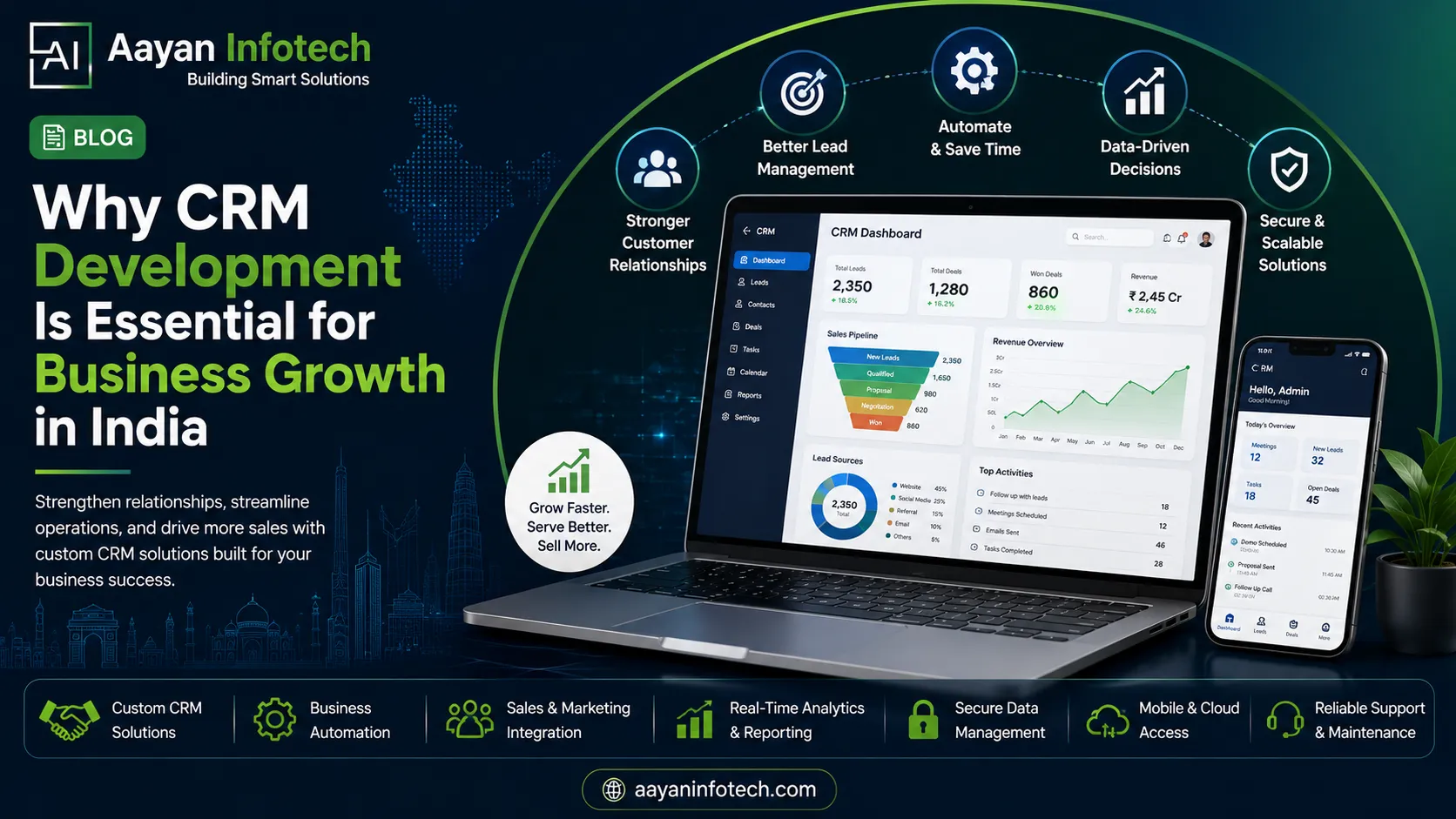 Why CRM Development Is Essential for Business Growth in India
