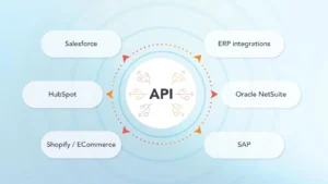 You Need Better System Integration Across Your Business