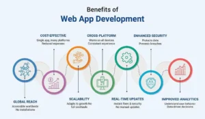 Benefits of Web Applications for Businesses