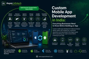 Custom Mobile App Development in India: Everything Businesses Need to Know Before Building an App