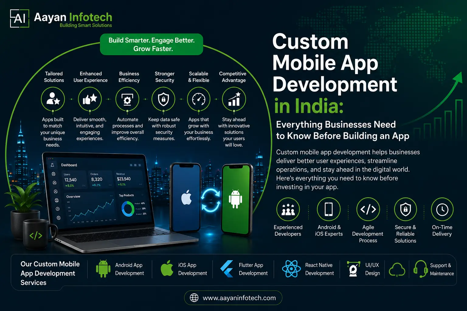 Custom Mobile App Development in India: Everything Businesses Need to Know Before Building an App