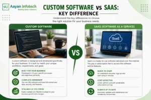 Custom Software vs SaaS Key Difference
