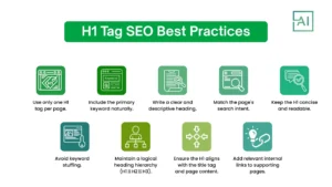 H1 Tag SEO Best Practices