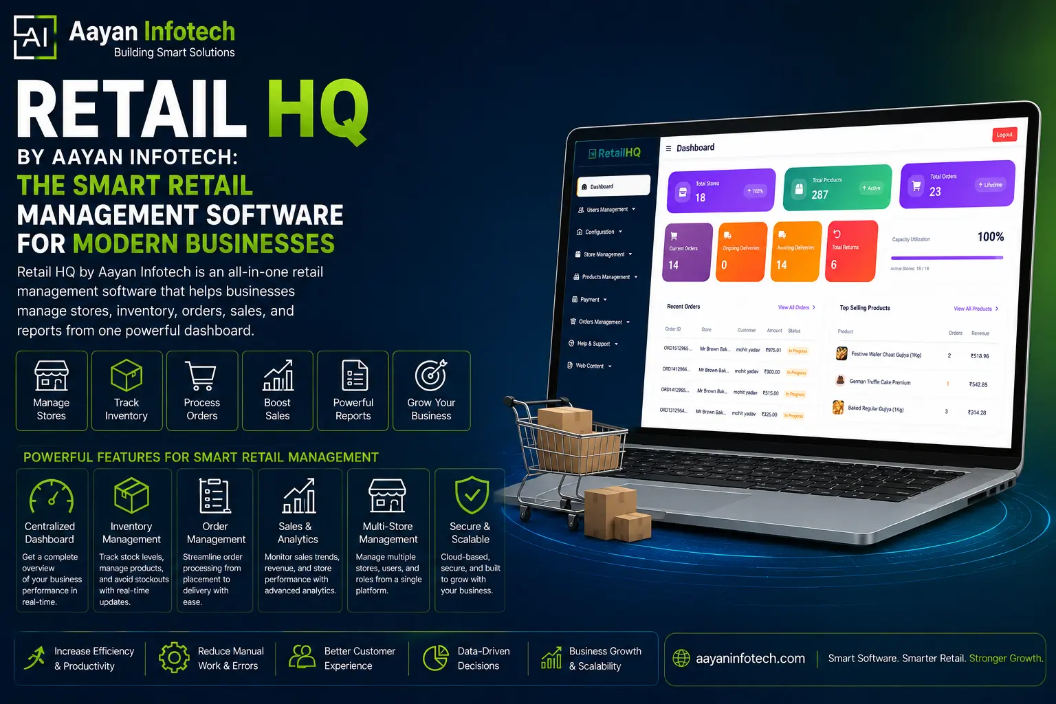 Retail HQ by Aayan Infotech: The Smart Retail Management Software for Modern Businesses
