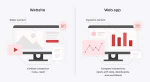 Website vs Web Application Key Differences
