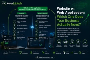 Website vs Web Application: Which One Does Your Business Actually Need?