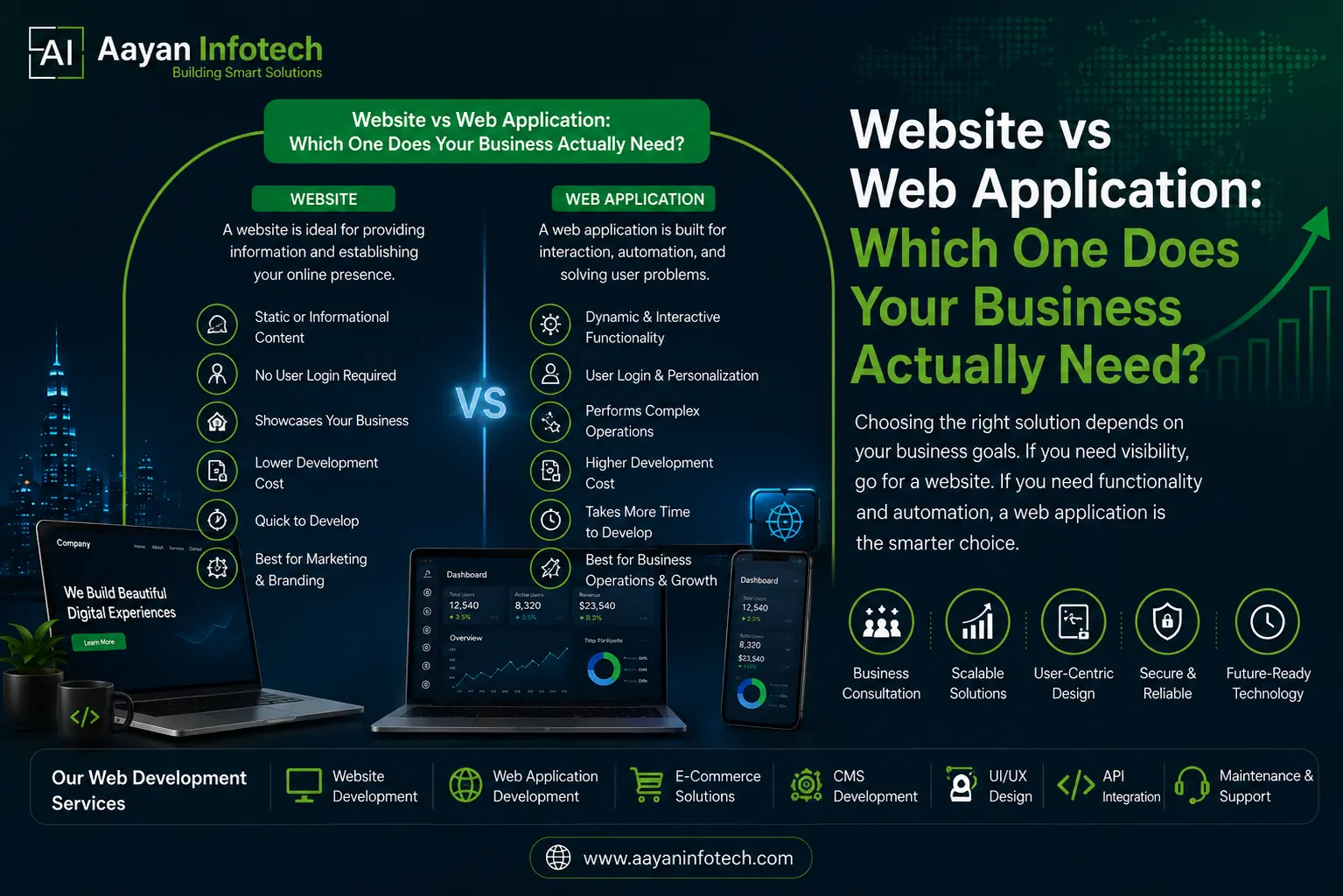 Website vs Web Application: Which One Does Your Business Actually Need?