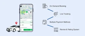 Why Invest in Taxi Booking App Development