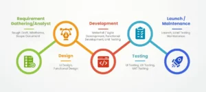 Step-by-Step Mobile App Development Process