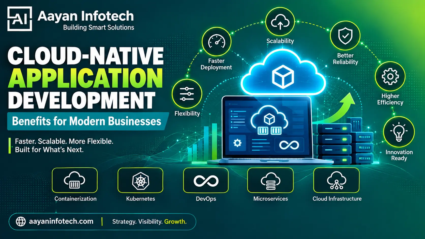 Cloud-Native Application Development: Benefits for Modern Businesses
