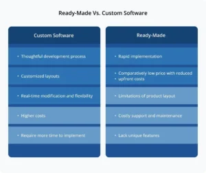Custom On-Demand App Development vs. Ready-Made Solutions
