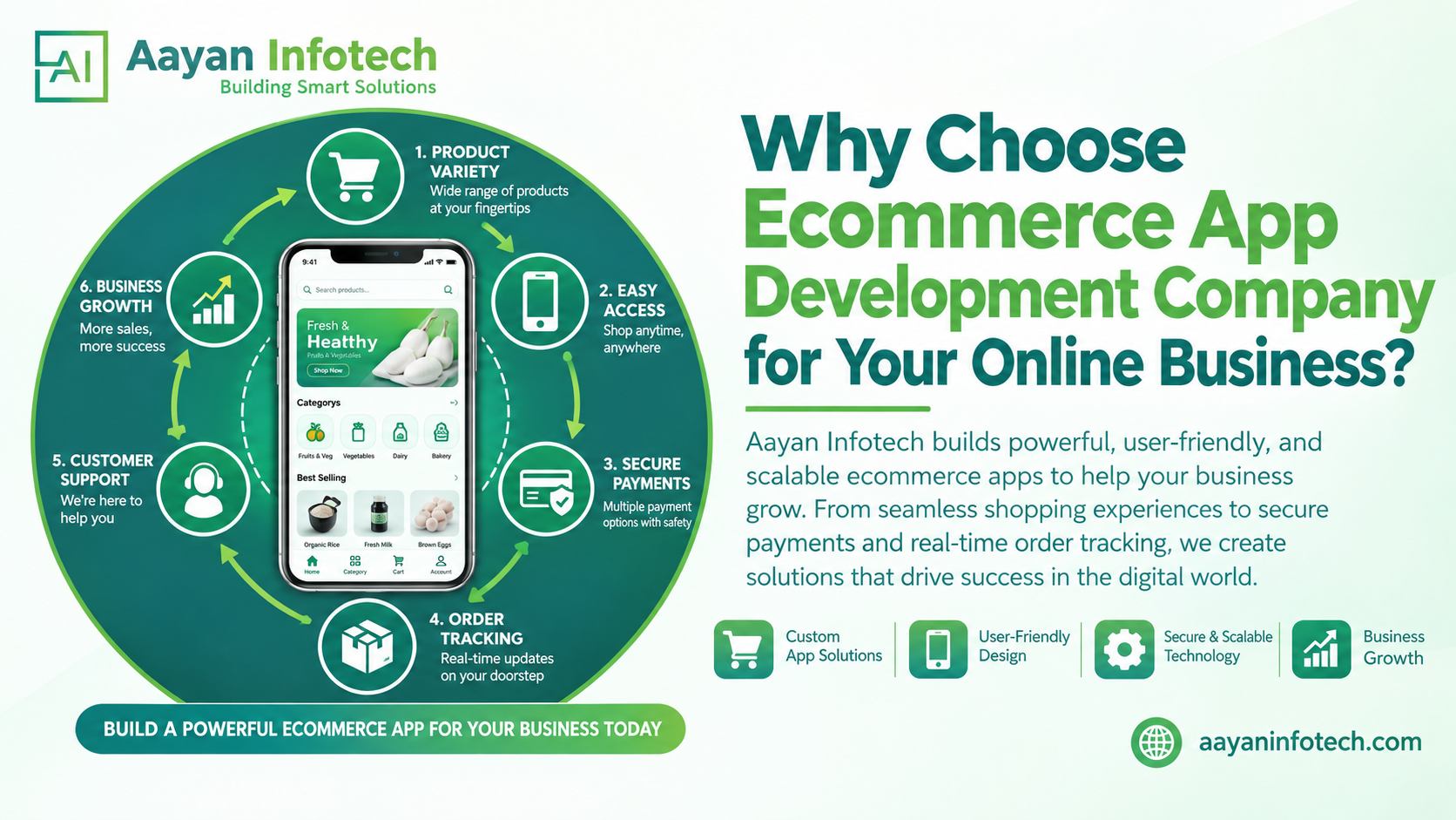 Ecommerce App Development Company for Online Business