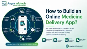 How to Build an Online Medicine Delivery App? Key Steps and Features