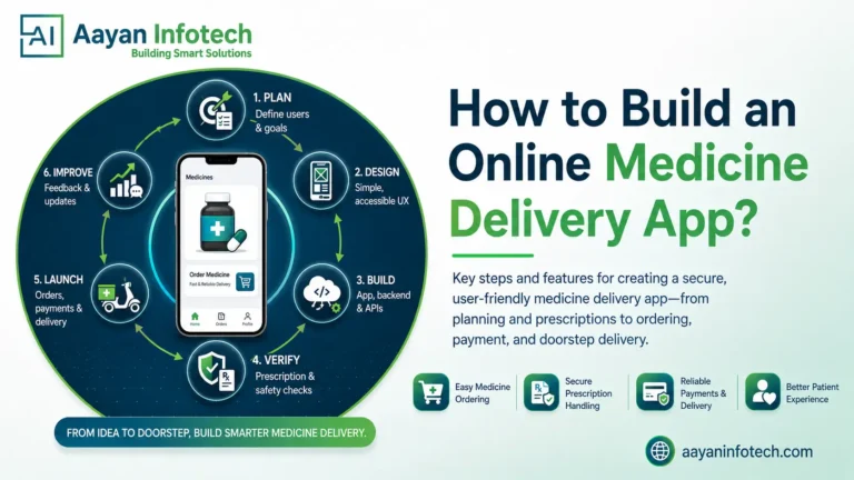 How to Build an Online Medicine Delivery App? Key Steps and Features
