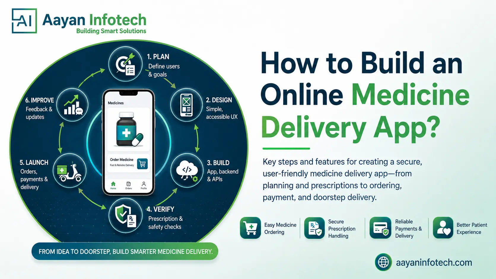 How to Build an Online Medicine Delivery App? Key Steps and Features