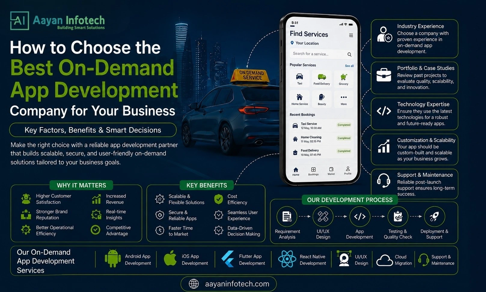 How to Choose the Best On-Demand App Development Company for Your Business