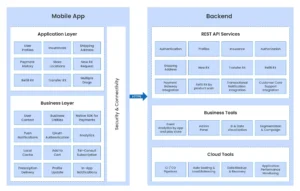 How to Make a Medicine Delivery App Scalable