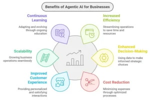 What Are the Benefits of an Agent Application for Businesses?
