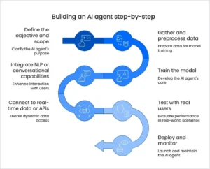 How to Build an Agent Application
