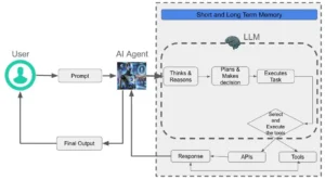How Does an Agent Application Work?

