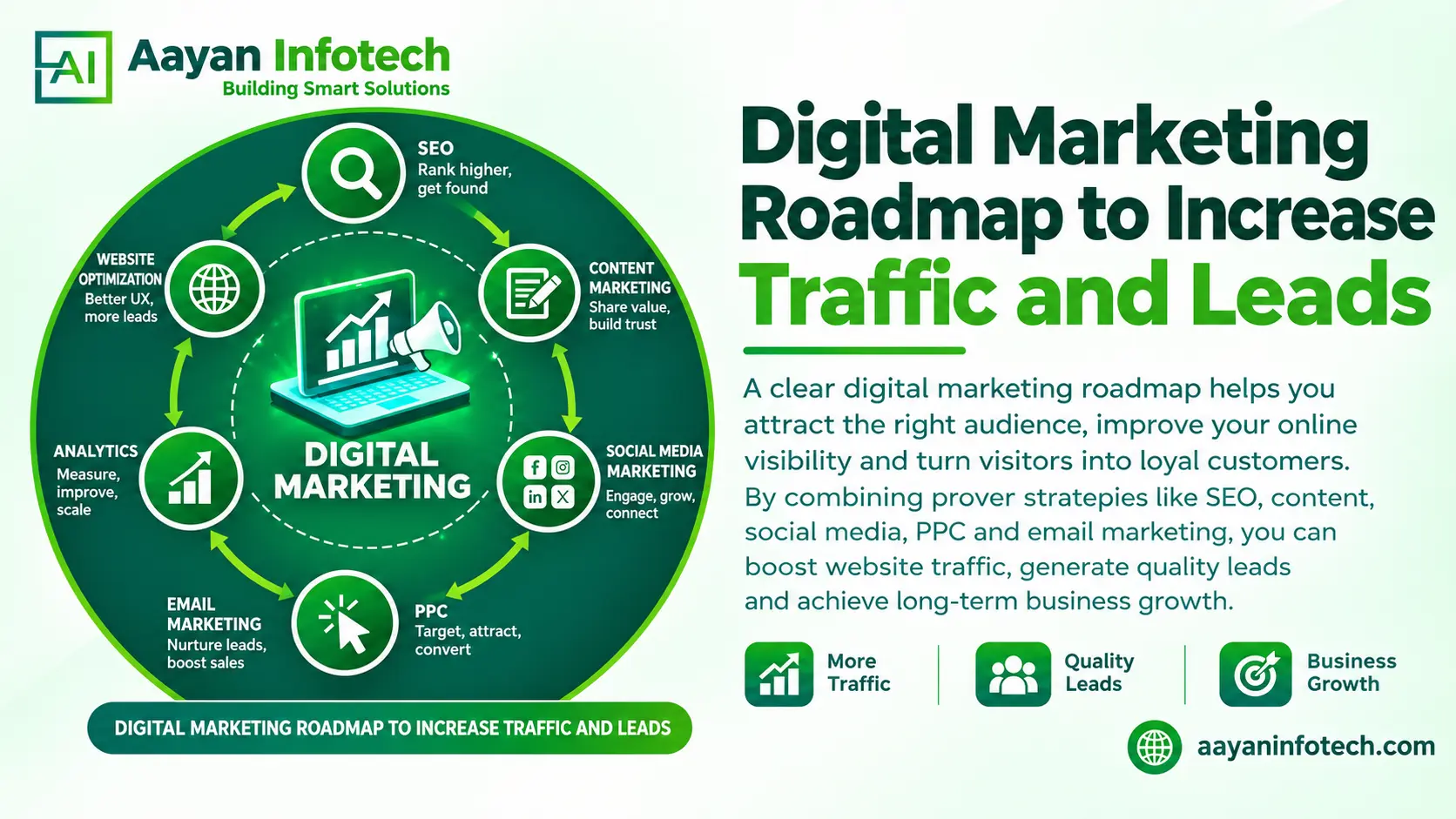 Digital Marketing Roadmap to Increase Traffic and Leads