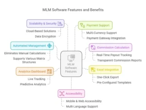 MLM Software Development: What Should Businesses Consider? 