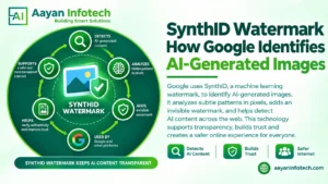 SynthID Watermark: How Google Identifies AI-Generated Images