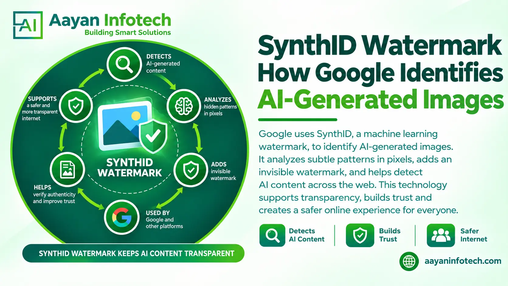 SynthID Watermark: How Google Identifies AI-Generated Images