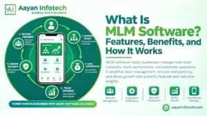What Is MLM Software? Features, Benefits, and How It Works