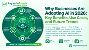 Why Businesses Are Adopting AI in 2026: Key Benefits, Use Cases, and Future Trends