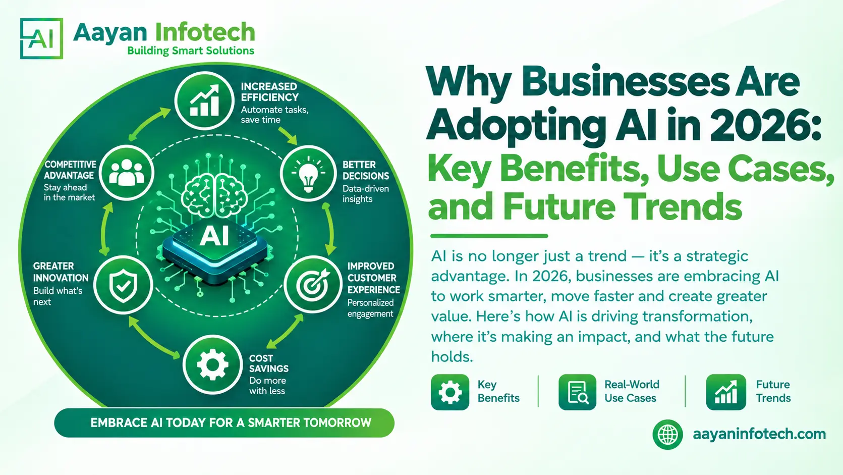 Why Businesses Are Adopting AI in 2026: Key Benefits, Use Cases, and Future Trends