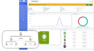 How Does MLM Software Work? 