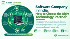 Software Company in India: How to Choose the Right Technology Partner