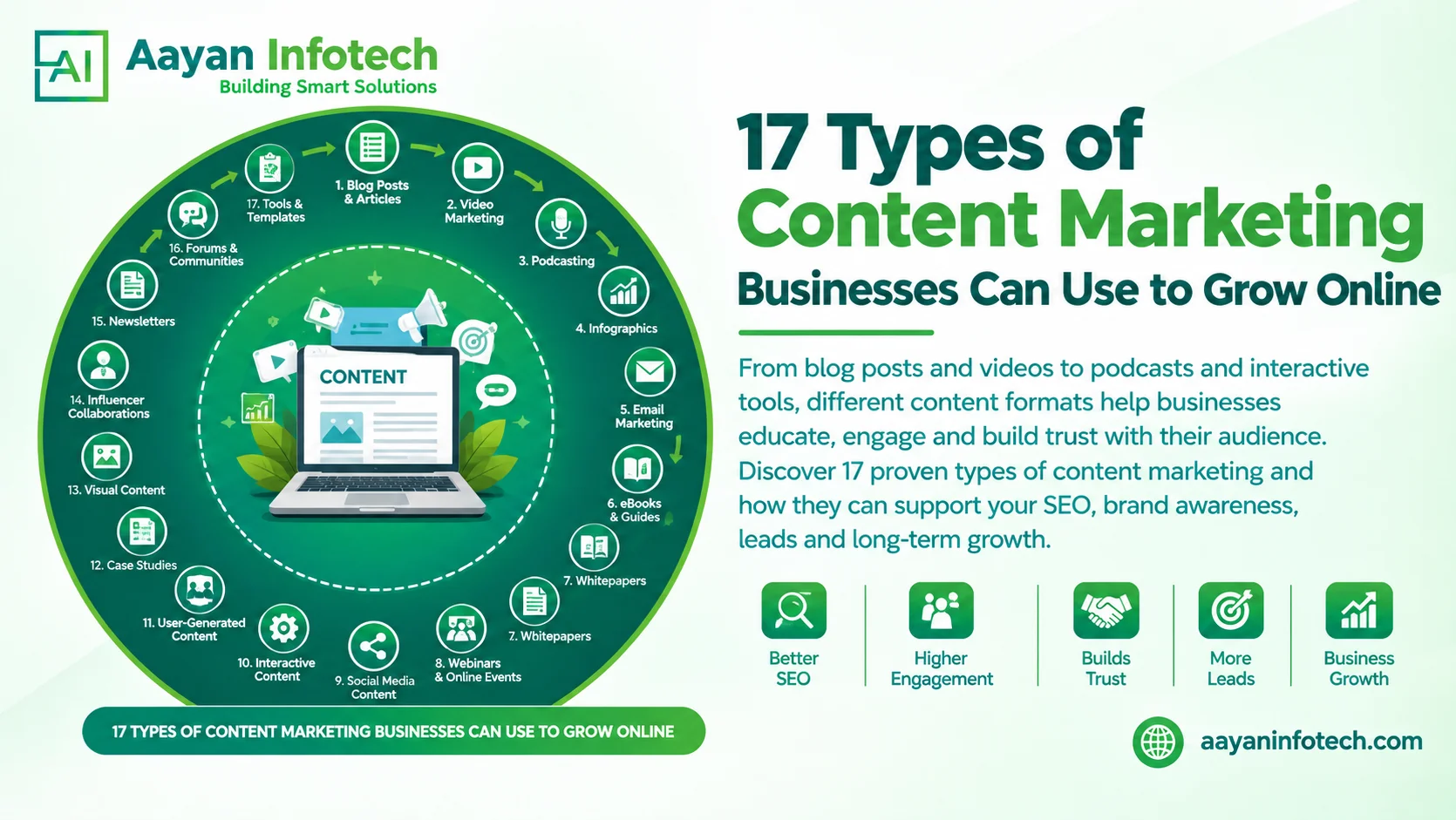 17 Types of Content Marketing Businesses Can Use to Grow Online