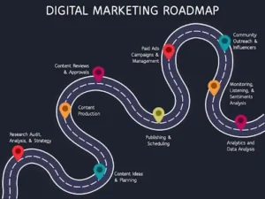 What Is a Digital Marketing Roadmap?